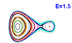 Poincar section A=1, E=1.5